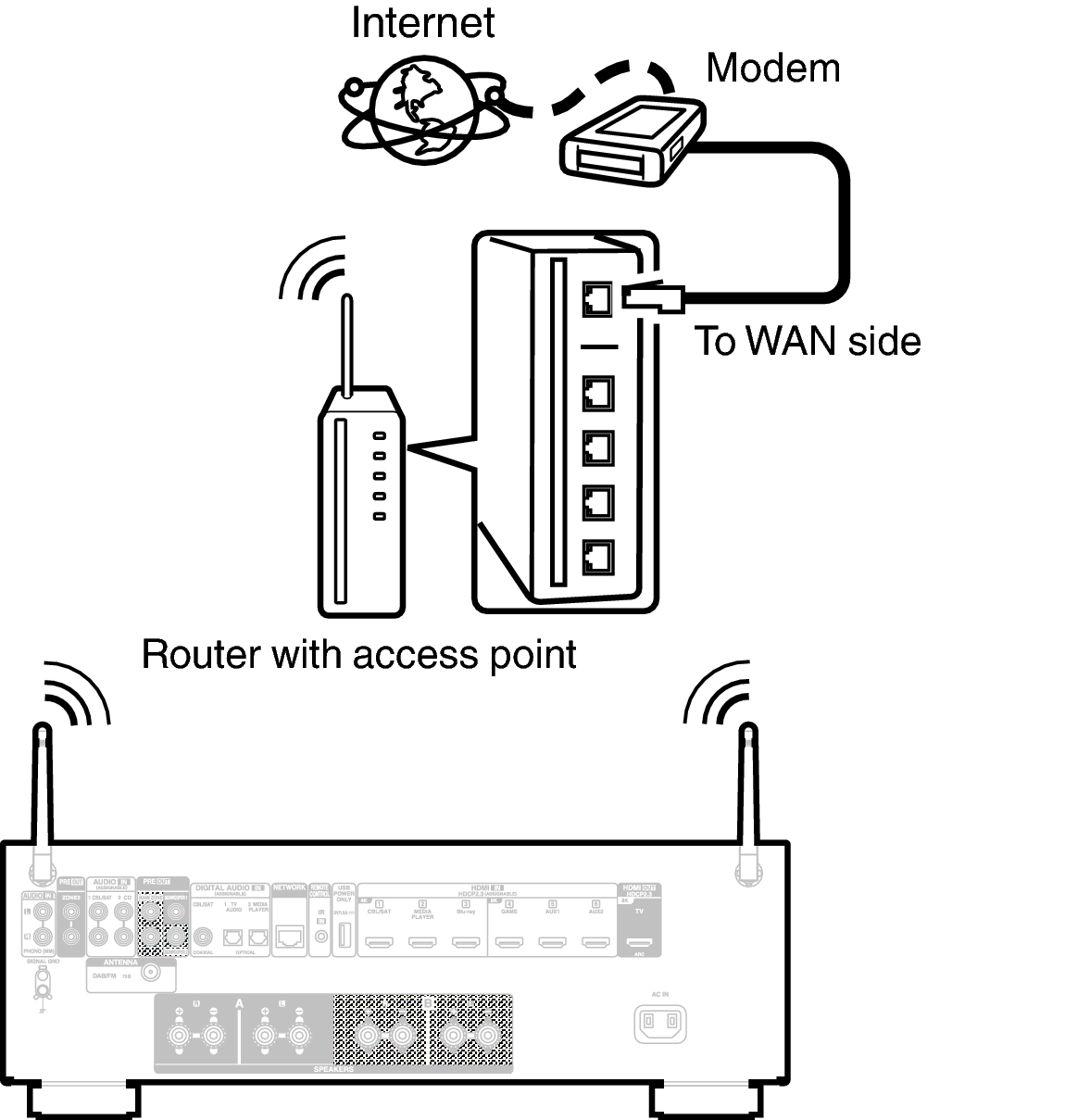 Conne Wireless 900E2